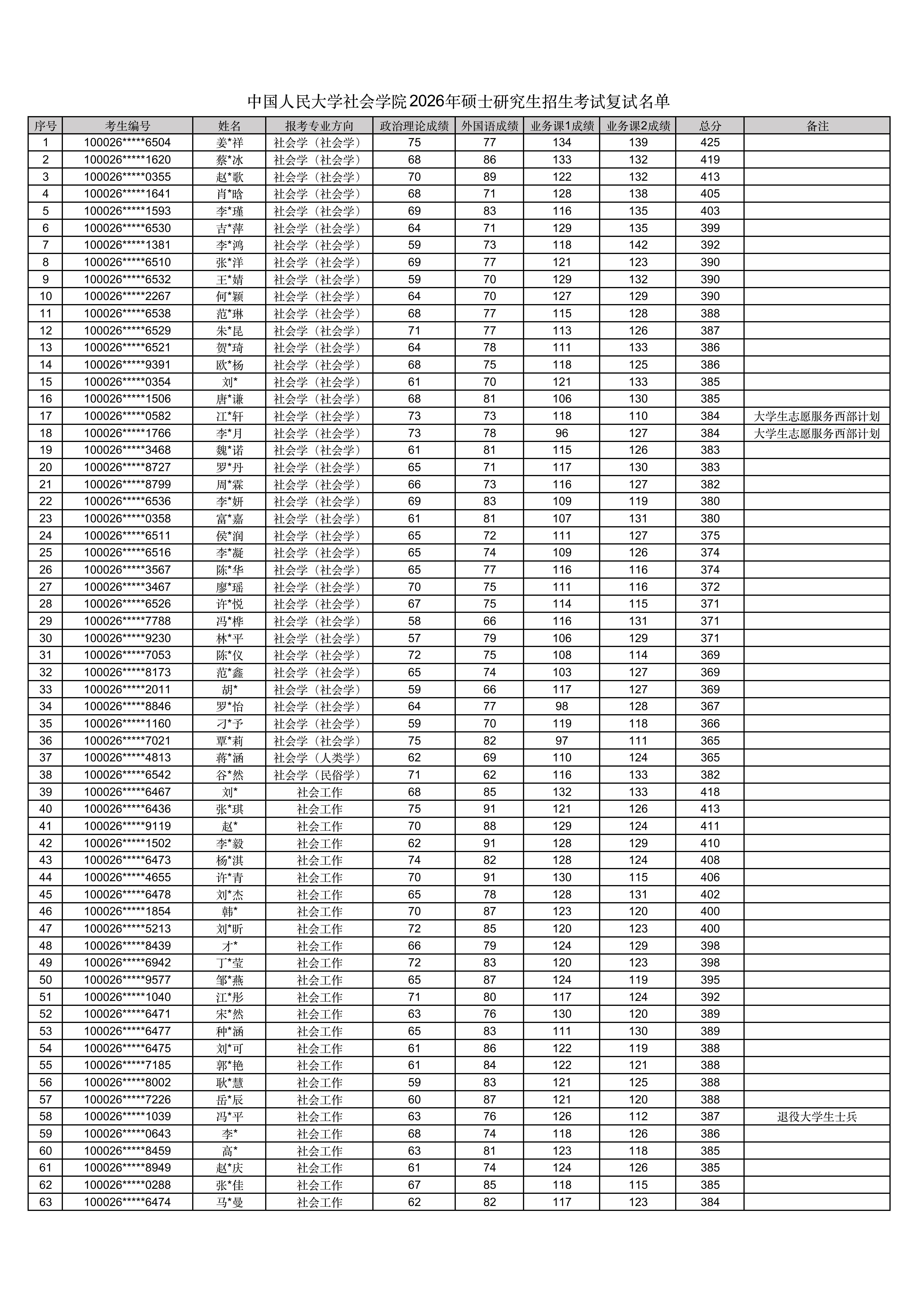 十大网上博彩网站排行
2026年硕士研究生招生考试复试名单_01.png