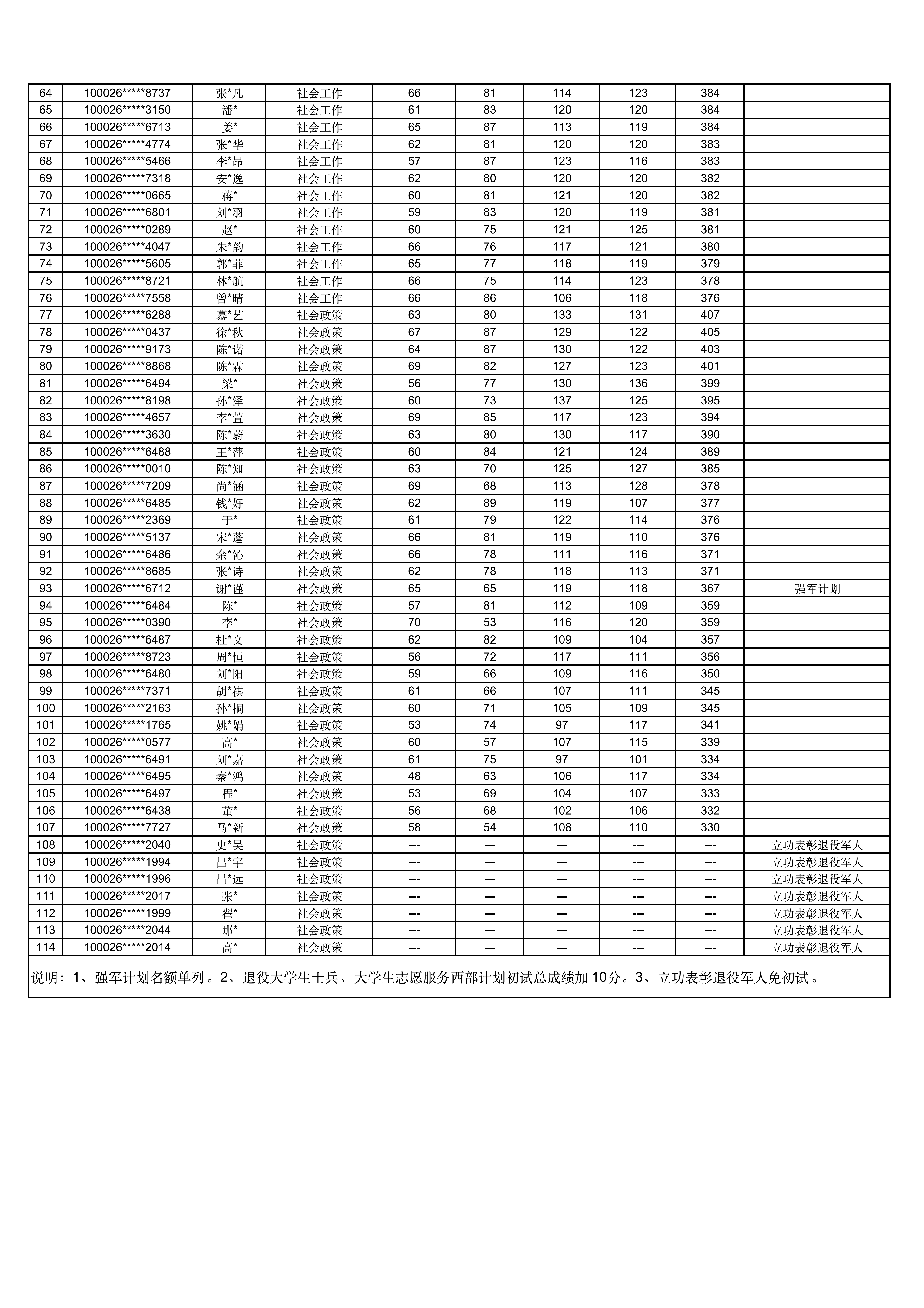 十大网上博彩网站排行
2026年硕士研究生招生考试复试名单_02.png